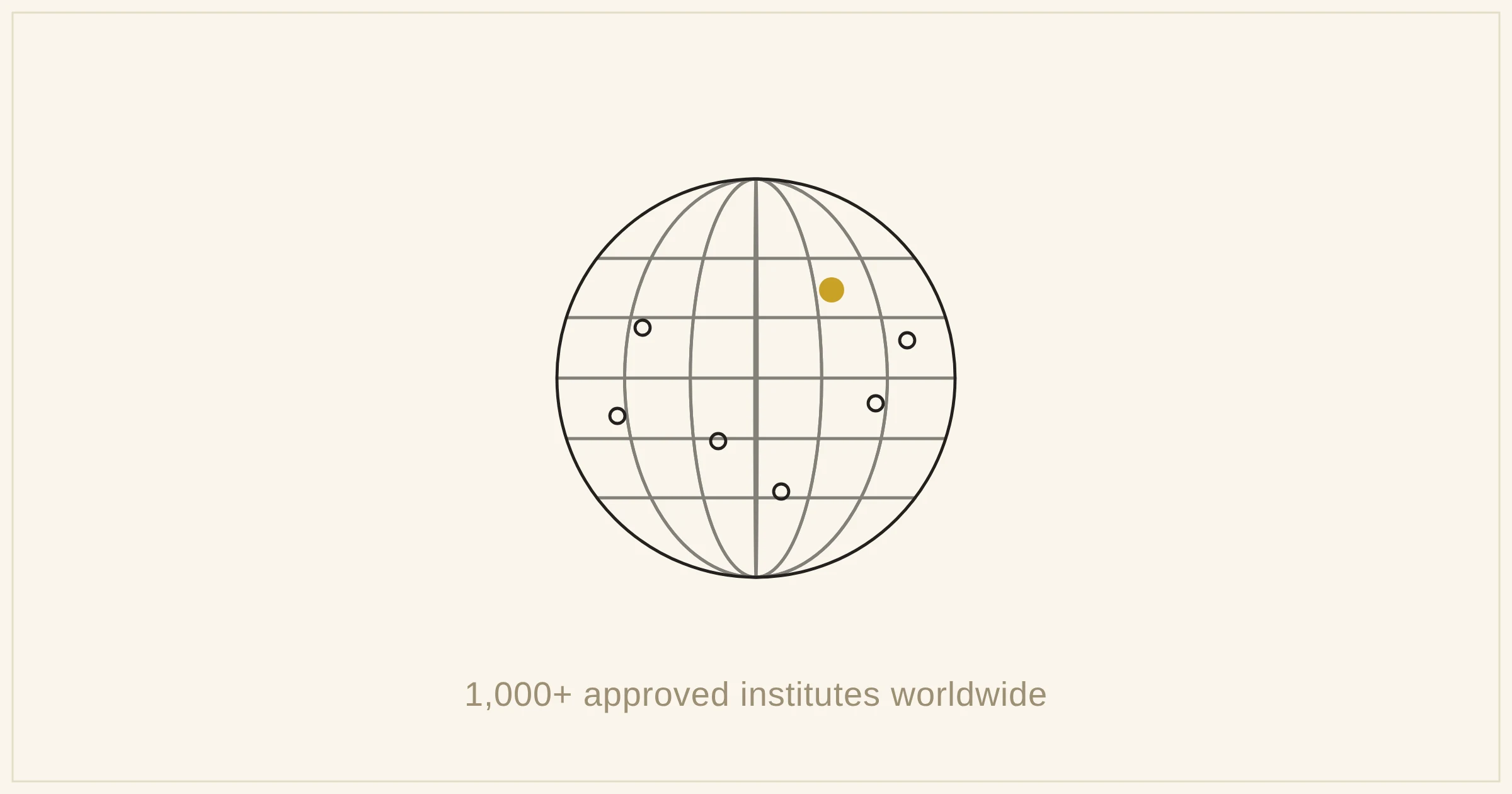 1,000+ ABNLP-approved training institutes worldwide