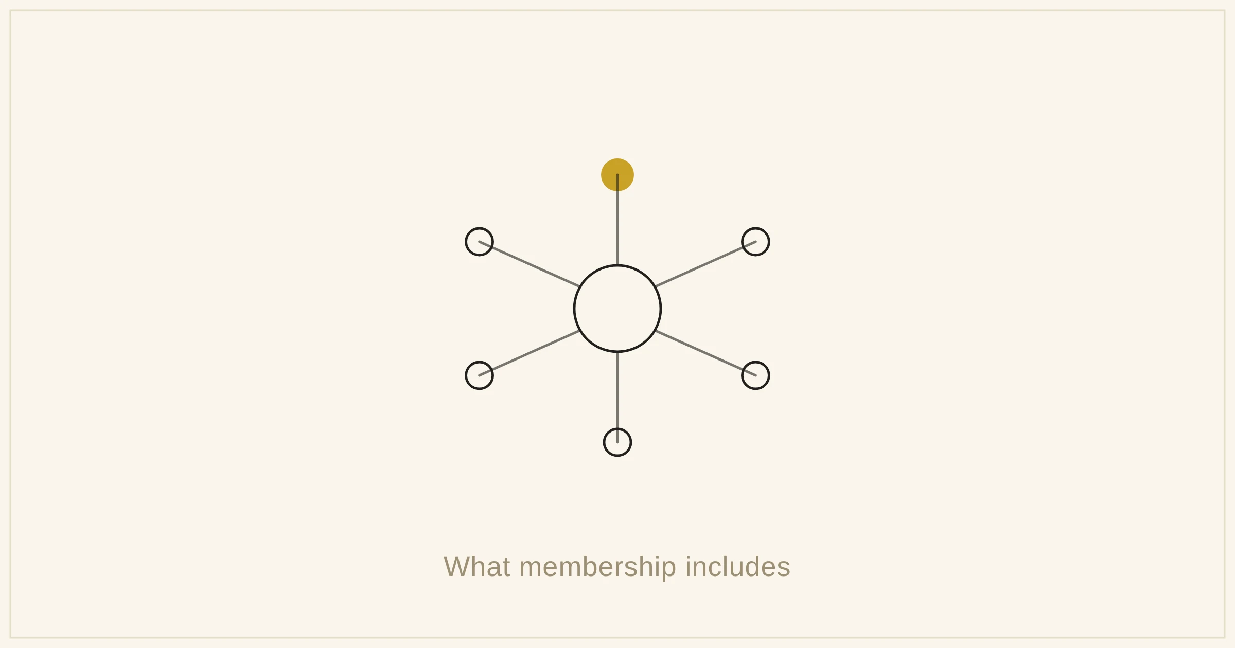 ANLP membership benefits