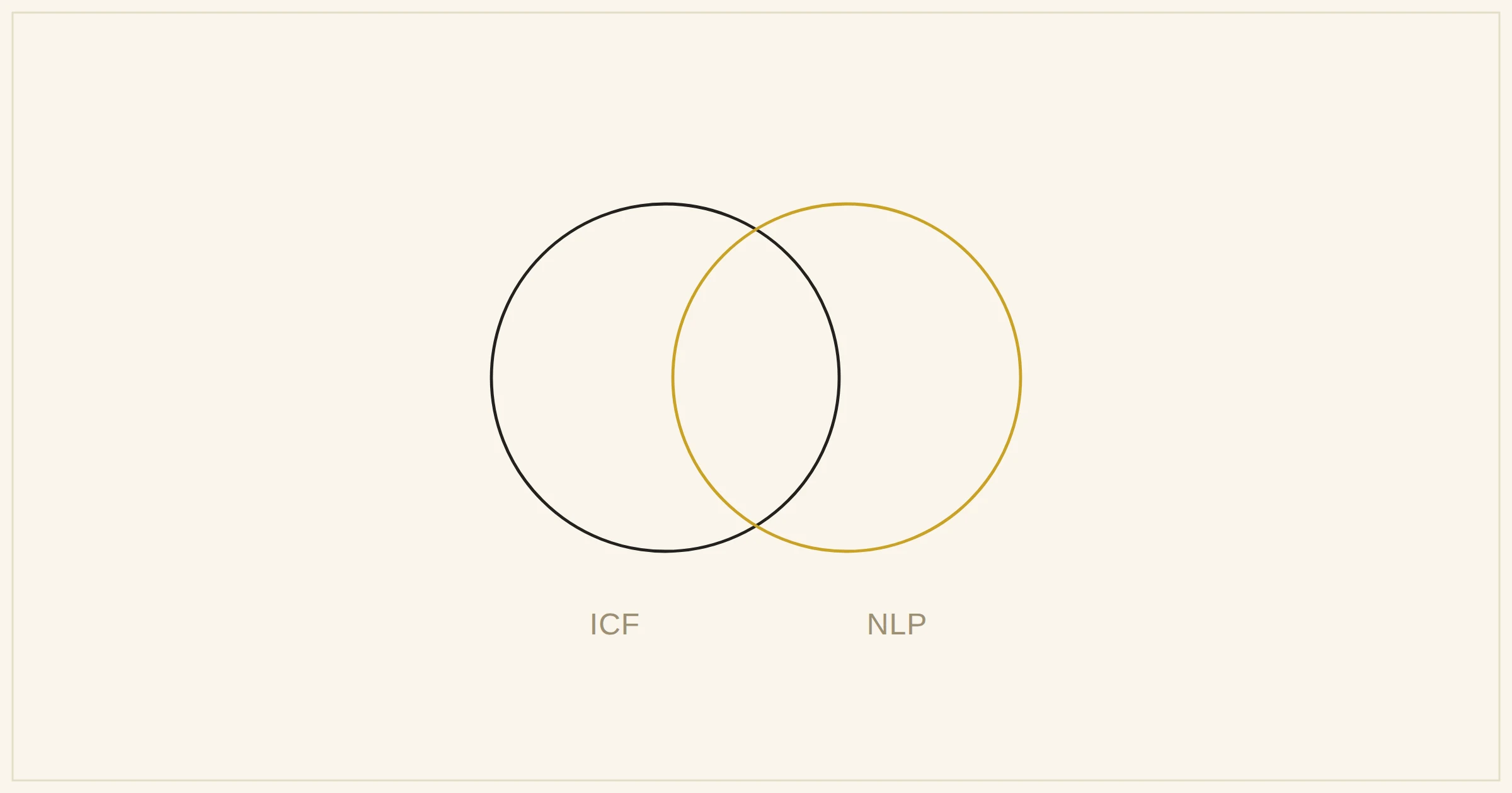 ICF vs NLP credential venn