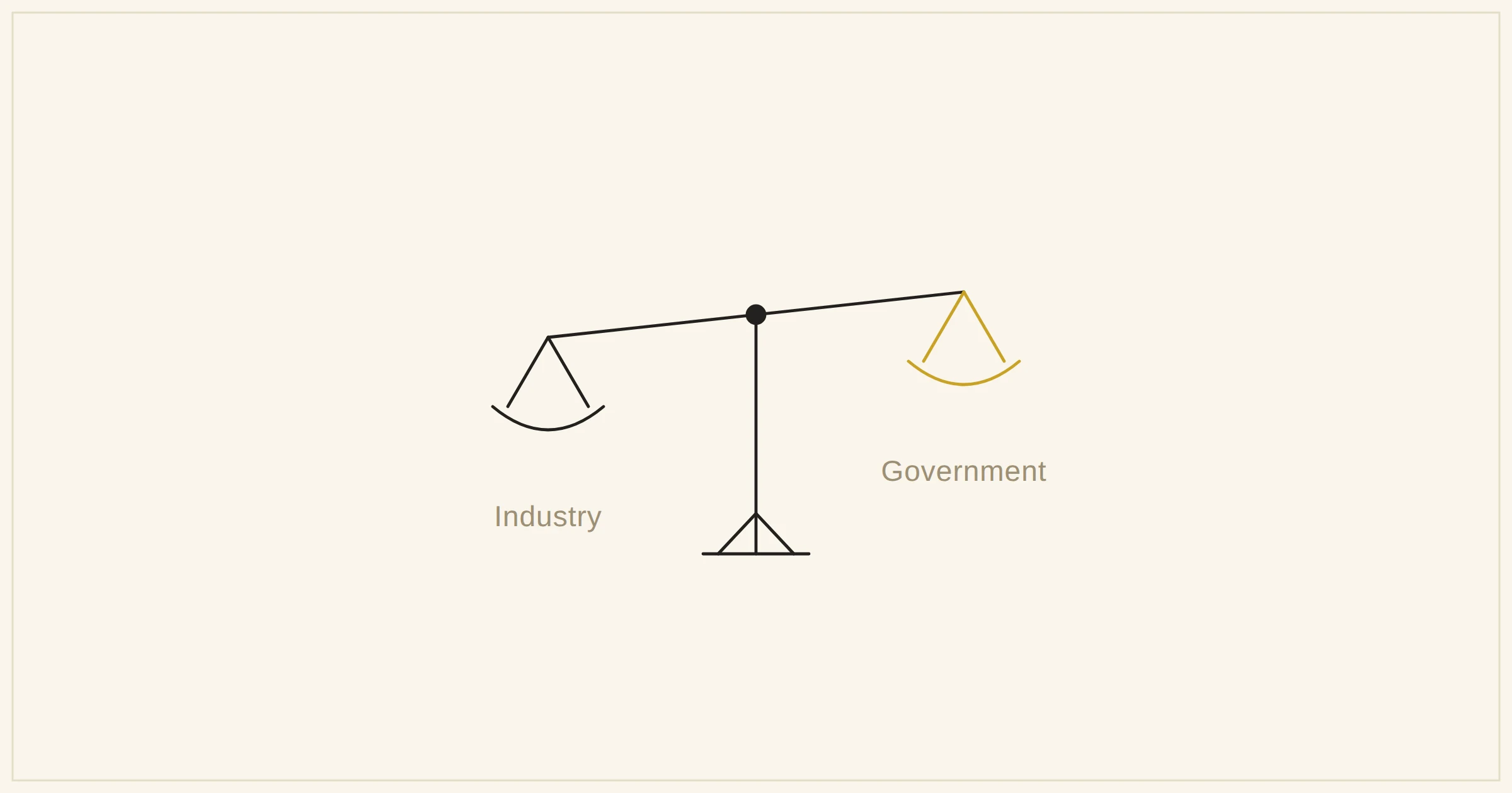 INLPTA industry vs government recognition