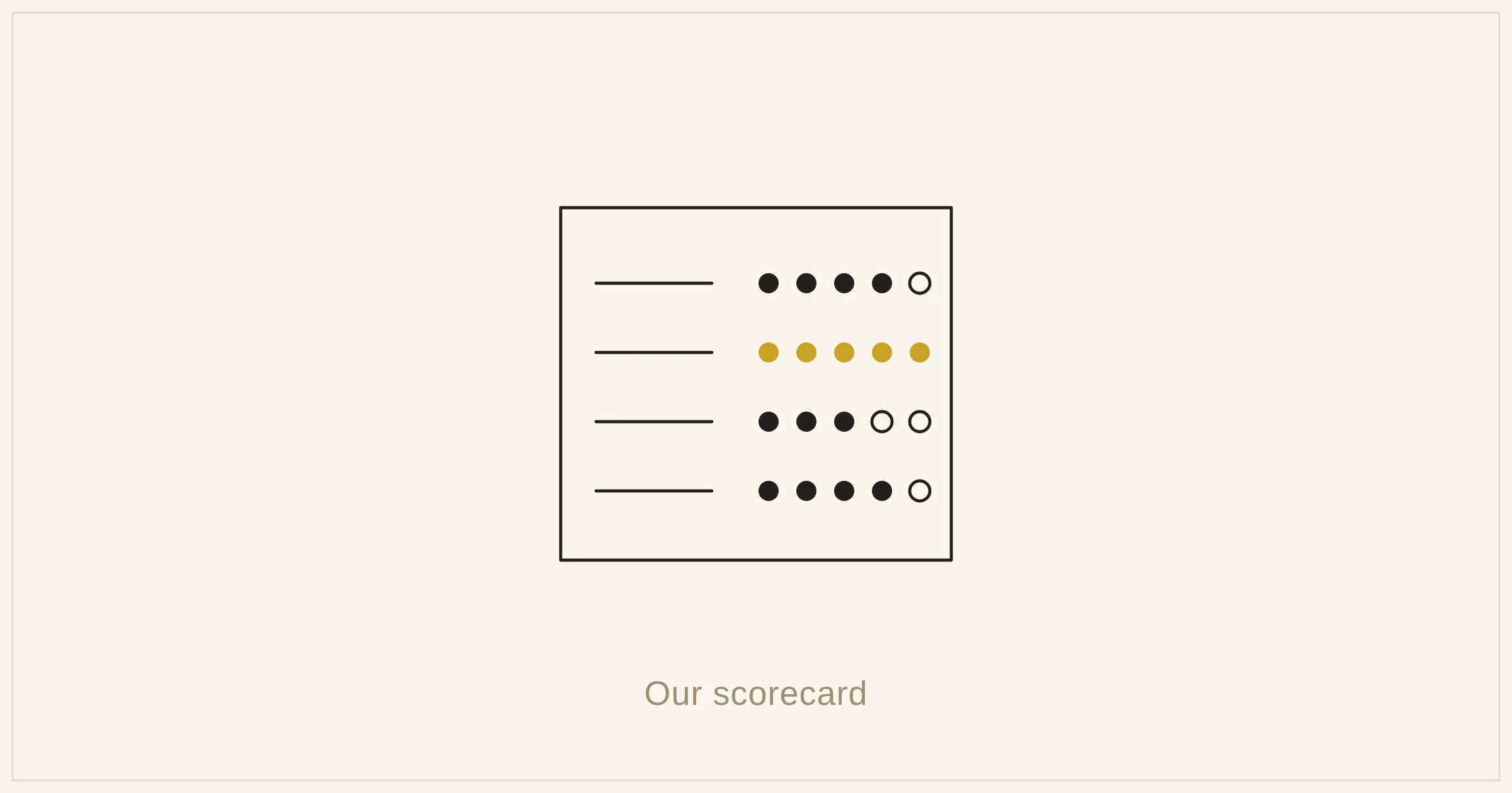 robbins madanes review scorecard