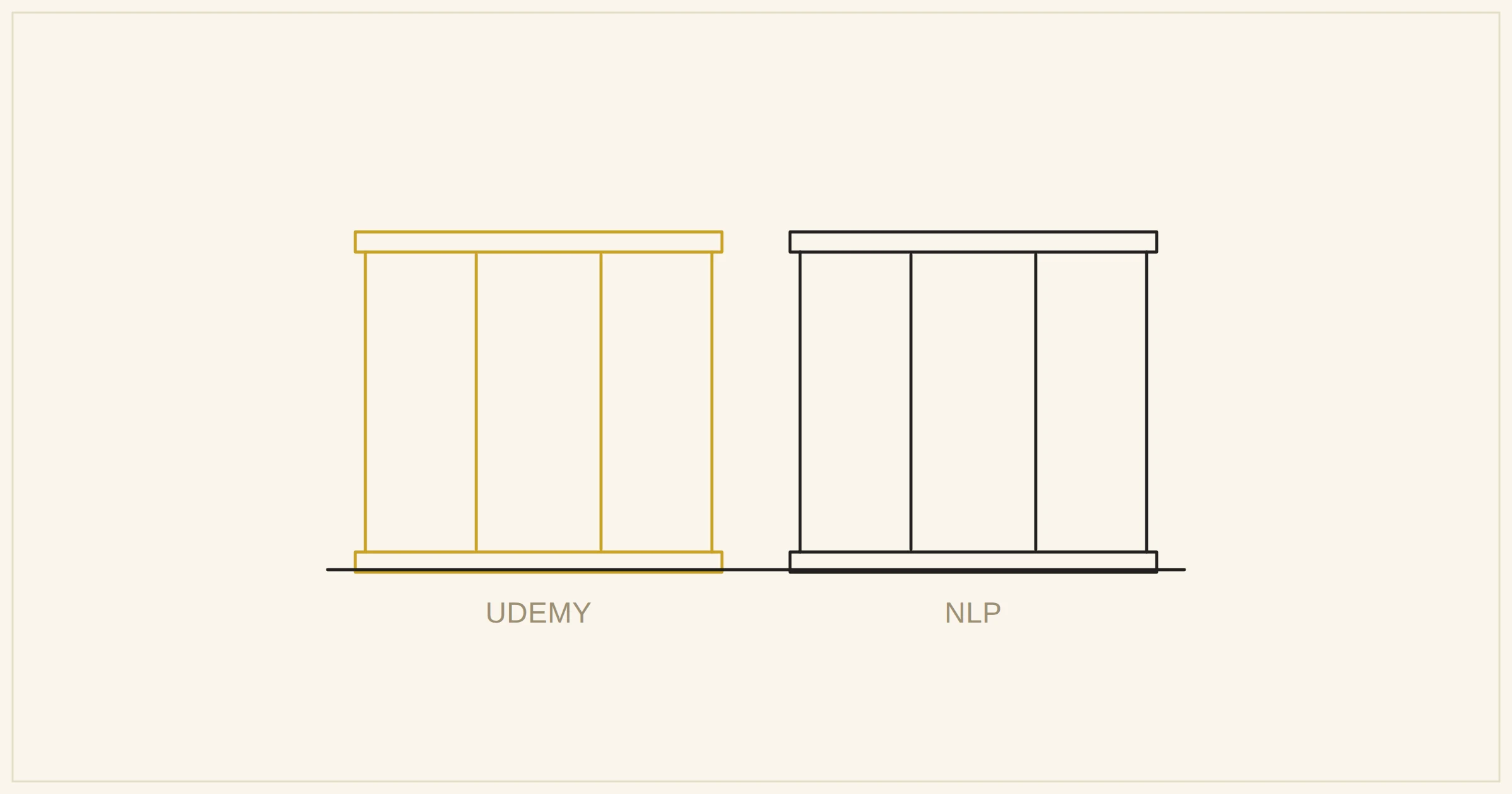 Udemy NLP alternatives comparison